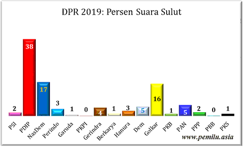 Sulut